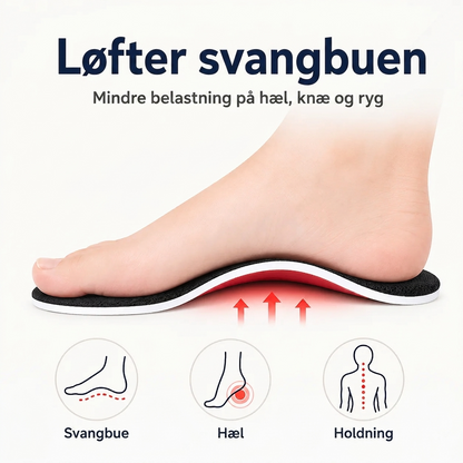 Solefit - Pronationssål